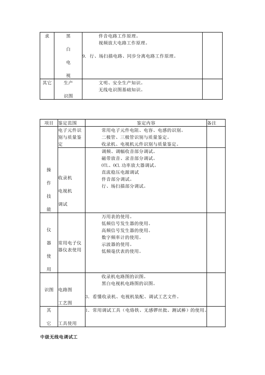 国家工种职业标准.doc_第2页