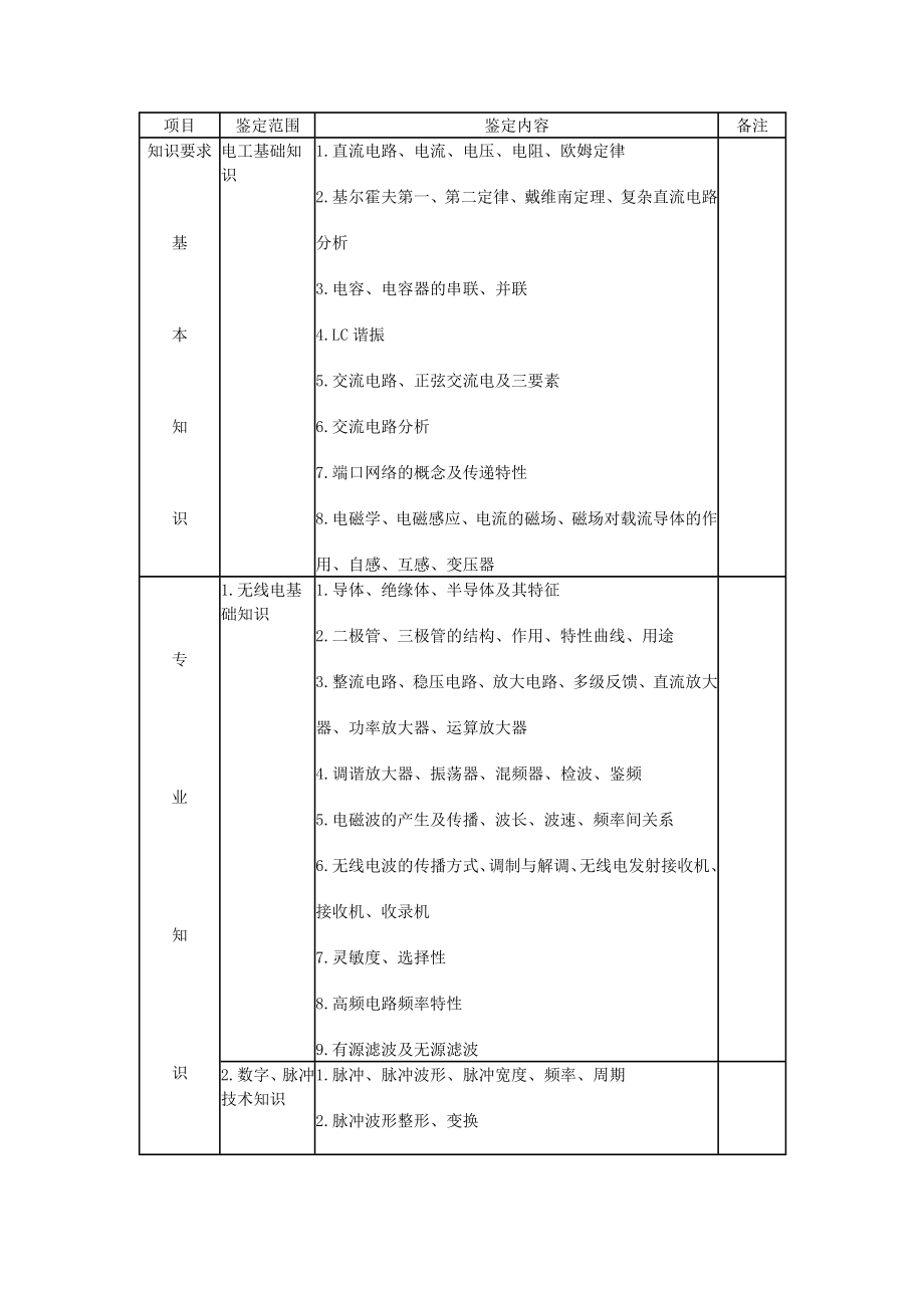 国家工种职业标准.doc_第3页