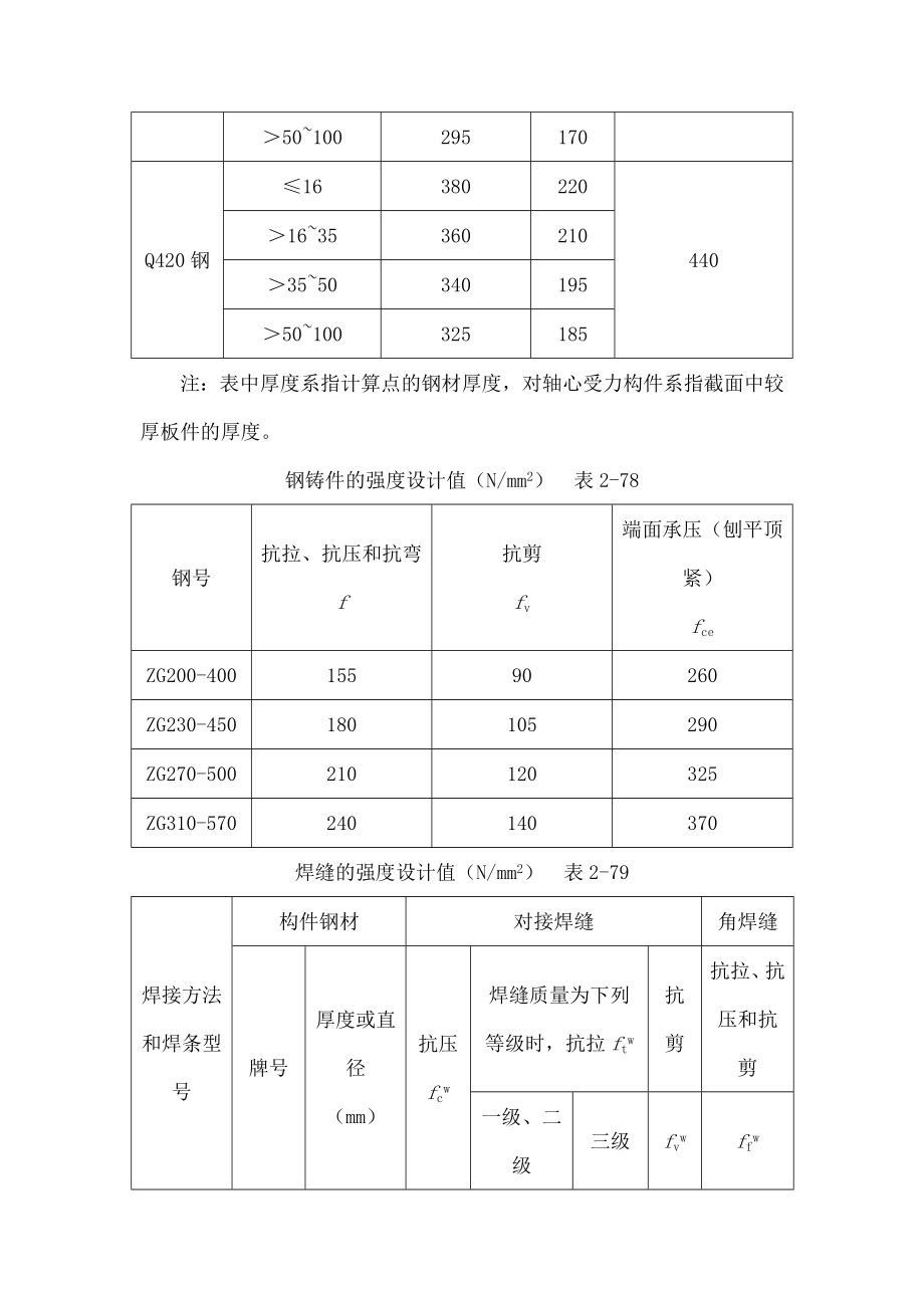 钢结构计算表及尺寸表.doc_第3页