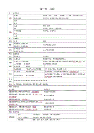 初级会计职称经济法基础总结(表格版).doc