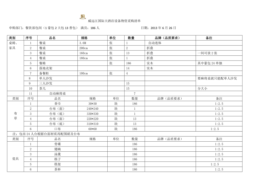 酒店餐饮物资采购清单分解.doc_第1页