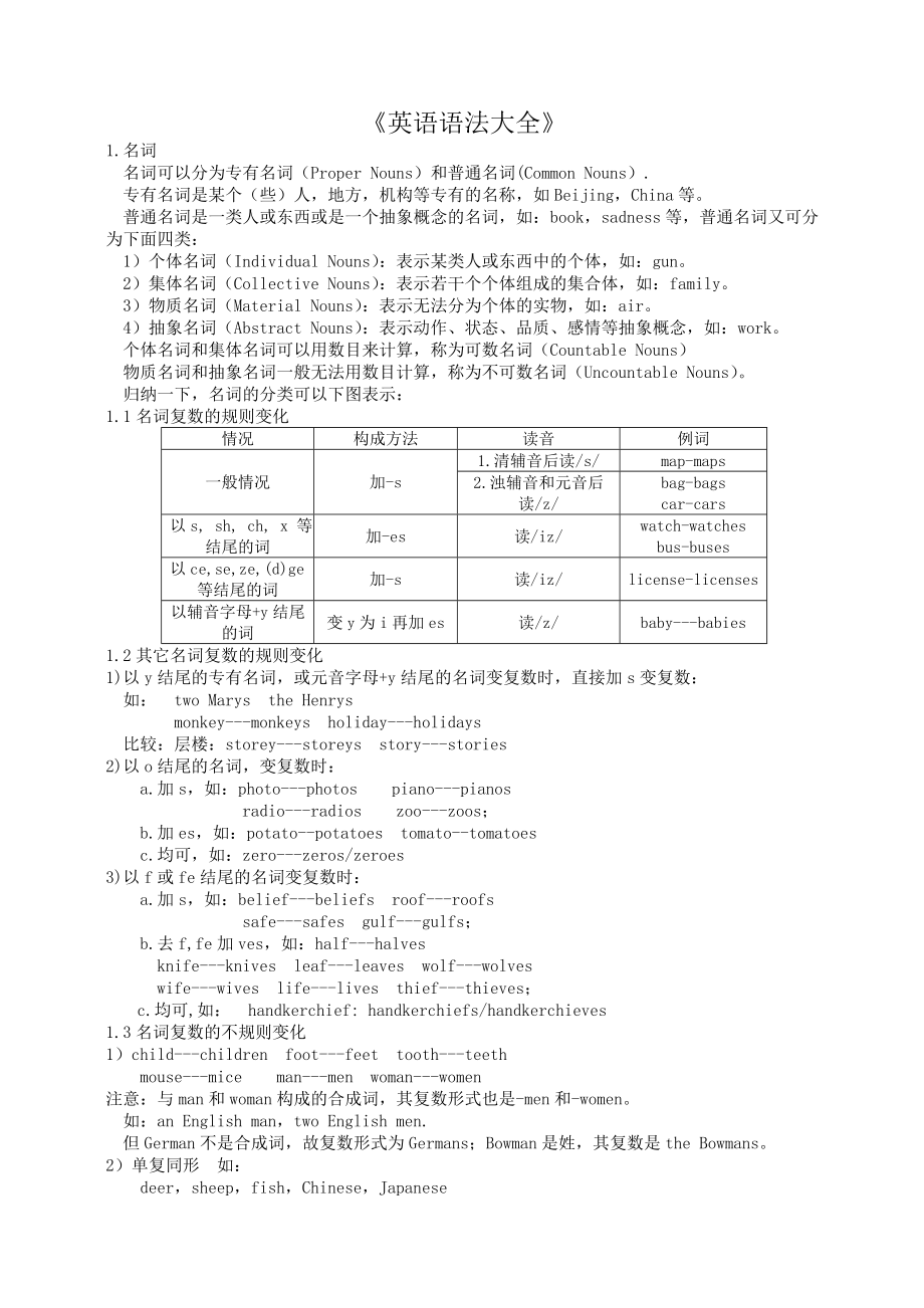 英语语法大全.doc_第1页