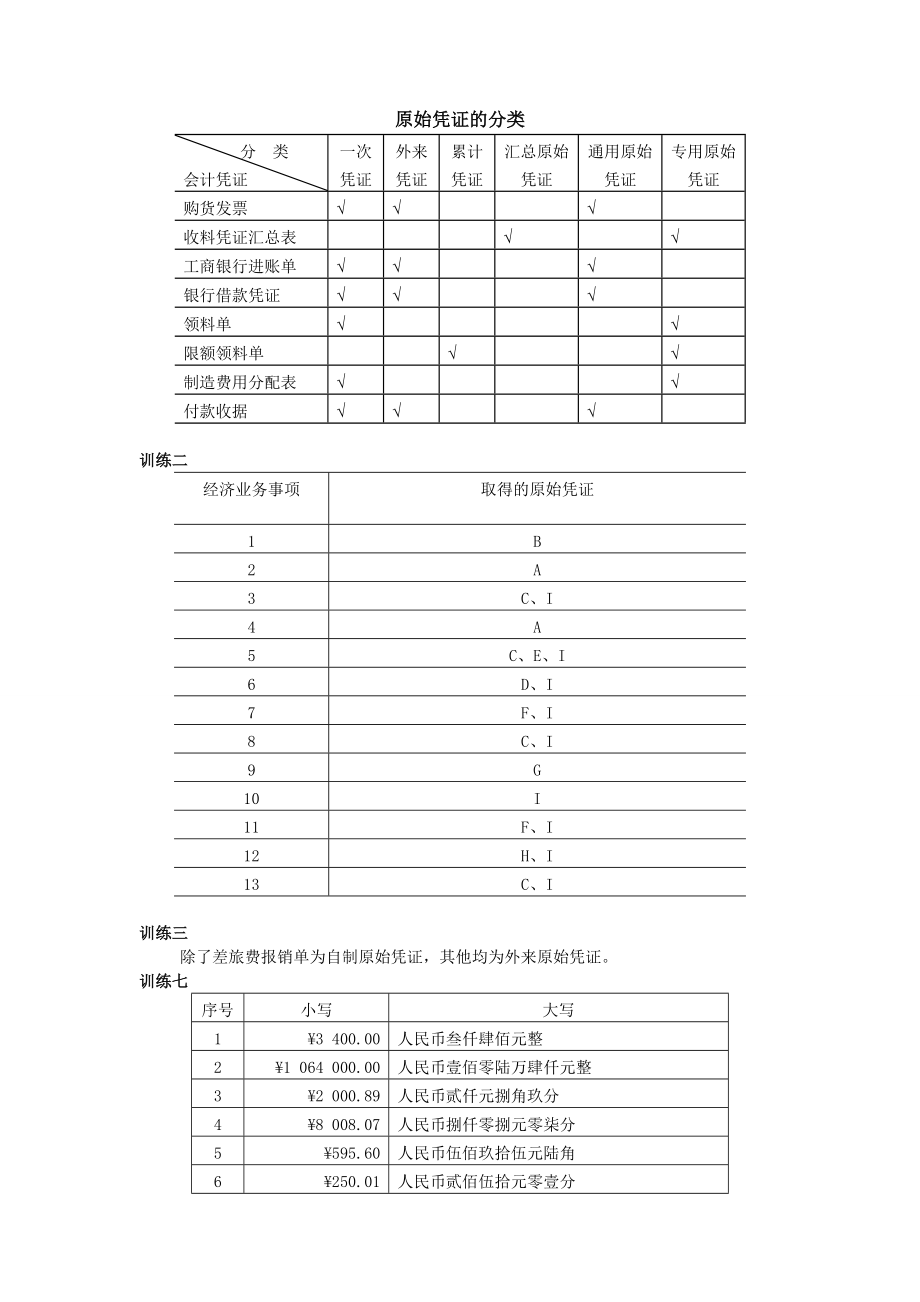 会计核算基本技术习题与技能训练(答案).doc_第2页