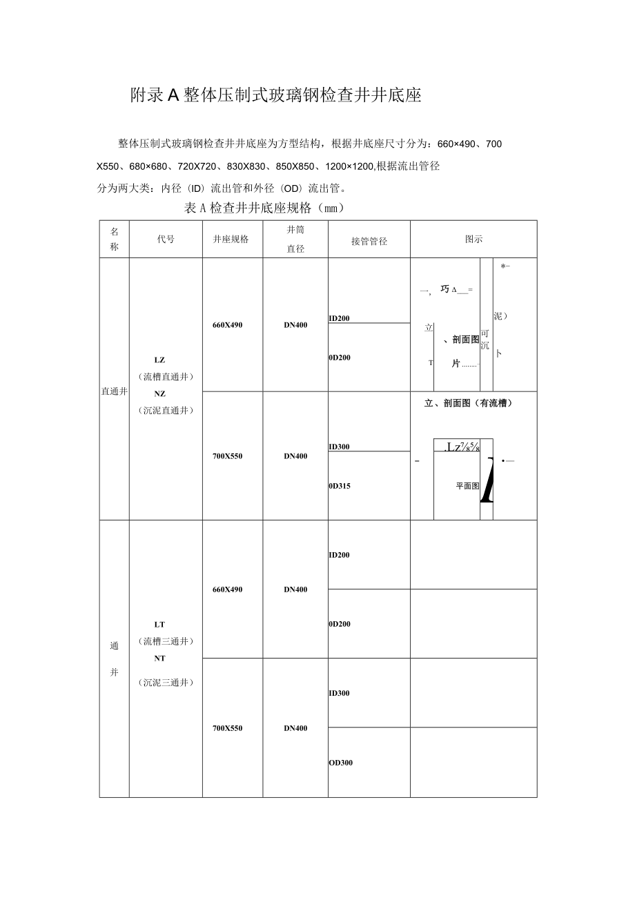 整体压制式玻璃钢检查井井底座、工程质量检验记录.docx_第1页