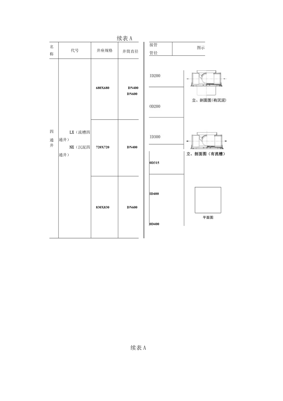 整体压制式玻璃钢检查井井底座、工程质量检验记录.docx_第2页