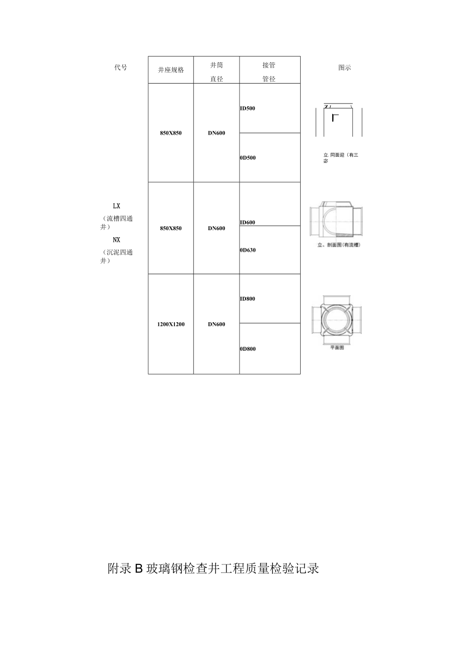 整体压制式玻璃钢检查井井底座、工程质量检验记录.docx_第3页