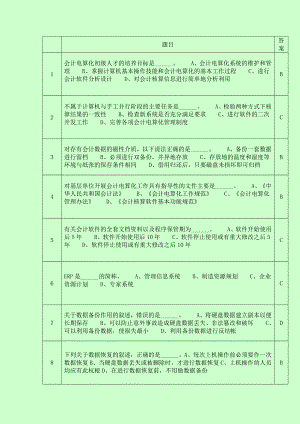 全国通用会计从业资格考试 会计电算化 考试题库.doc