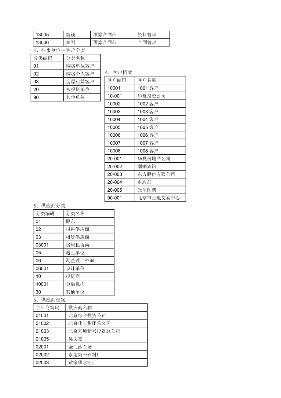 用友软件房地产企业新会计准则模拟套账.doc_第3页