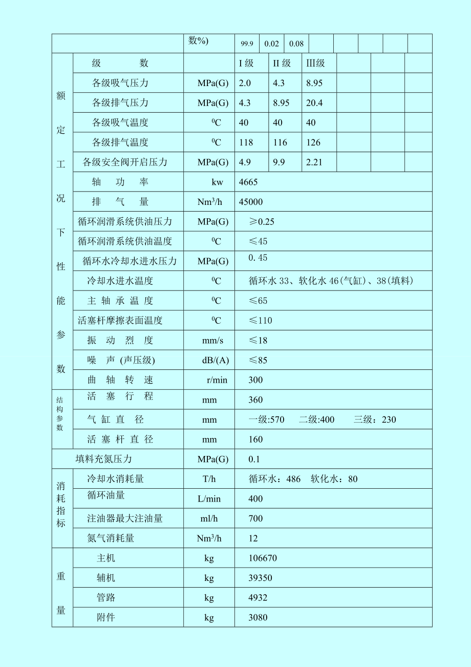 往复式压缩机说明书4M125要点.doc_第3页