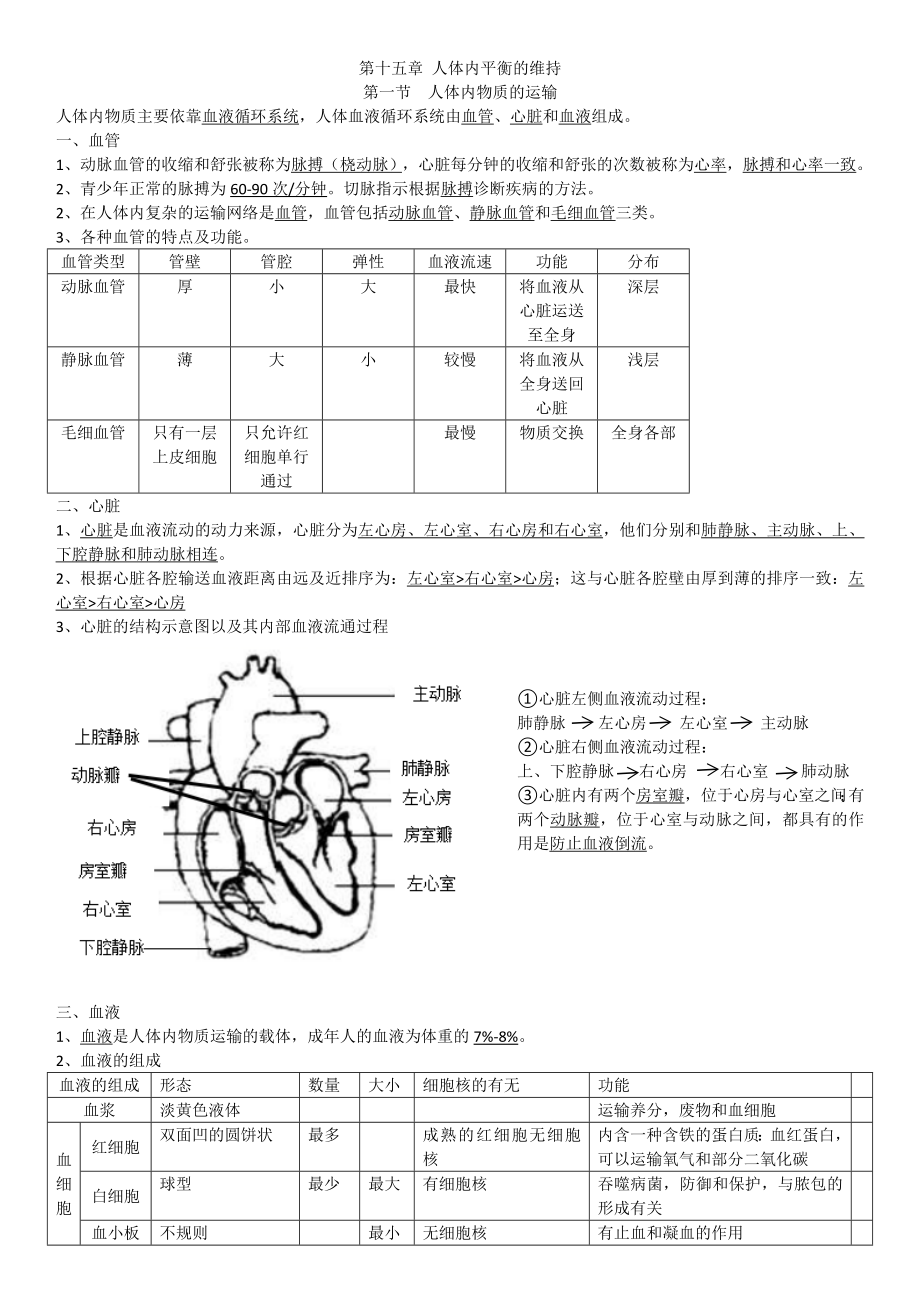 苏科版八年级生物上册知识点复习总结.doc_第1页