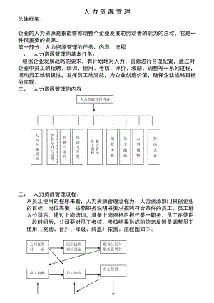 一套完整的人力资源管理制度.doc