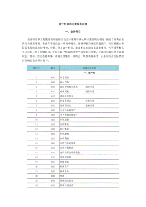 金融企业会计科目和主要账务处理.doc