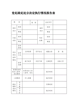 党纪政纪处分决定执行情况报告表27784.doc