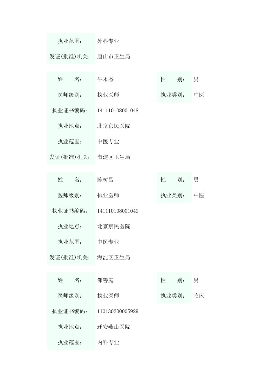 玉田协和医院 执业医师名单免费下载.doc_第3页