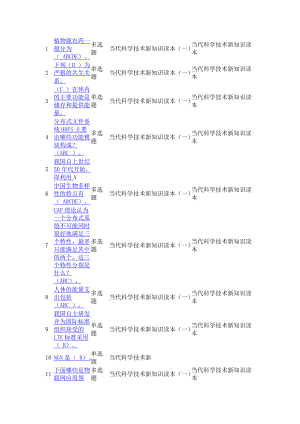 当代科学技术新知识读本一习题集.doc