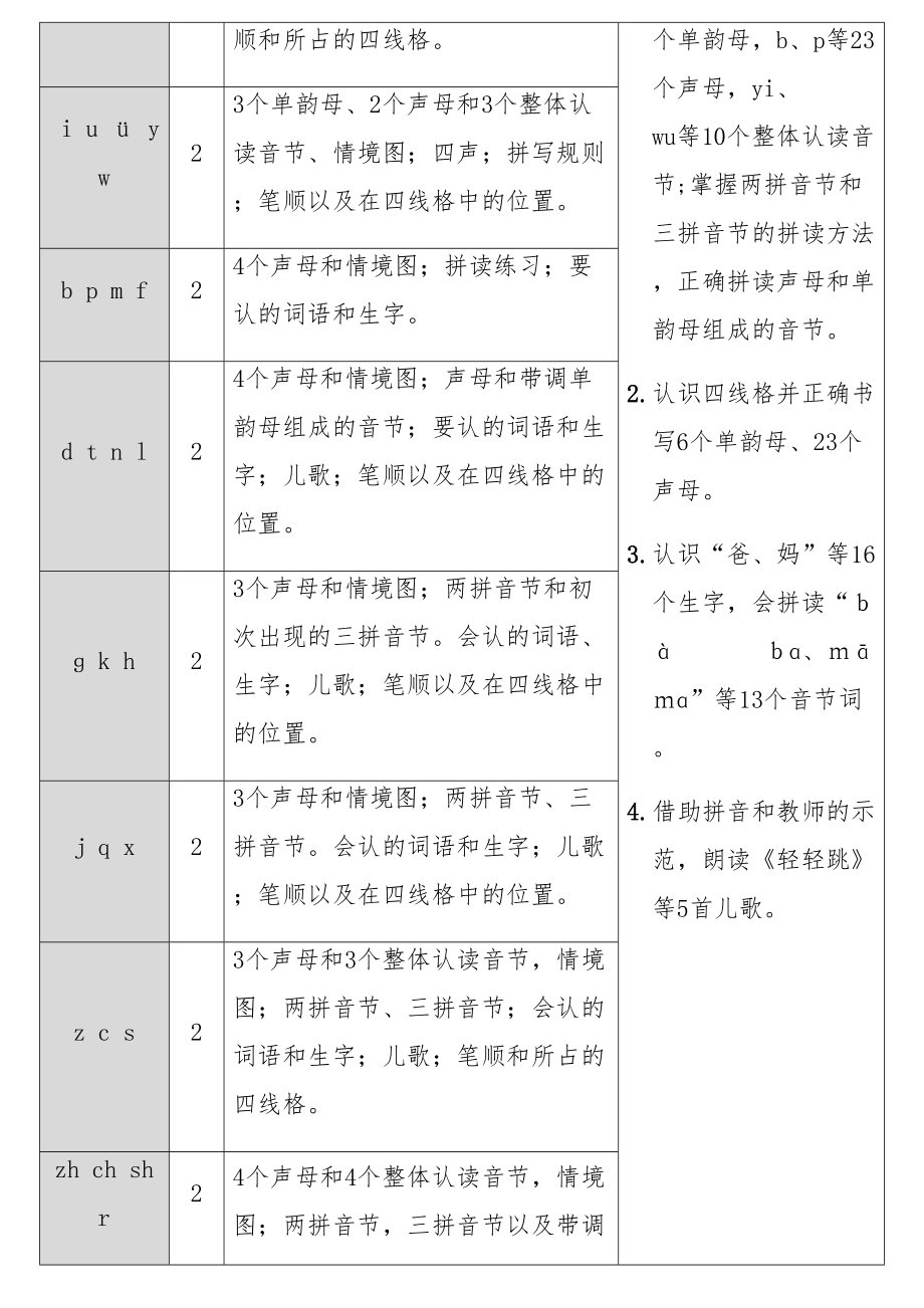 部编版小学一年级语文上册【第二单元】全单元教案完整版.doc_第2页