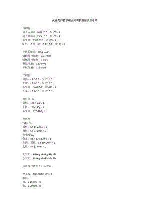 执业药师药学综合知识技能知识点总结.doc