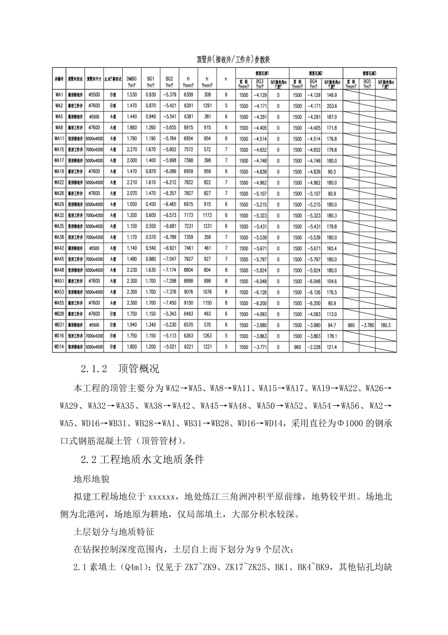 污水管道闭水试验专项施工方案.doc_第3页