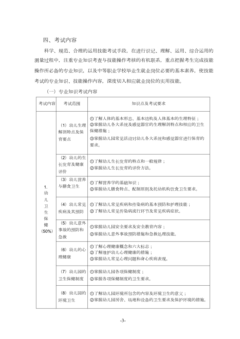 湖北省技能高考学前教育专业考试大纲.doc_第3页