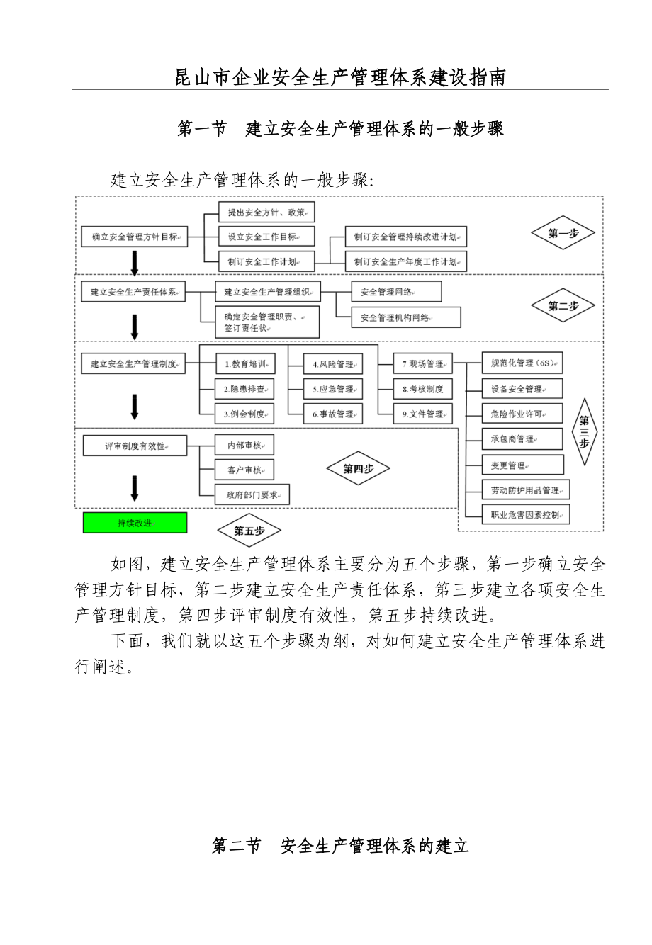 企业安全管理体系建立指南.doc_第1页