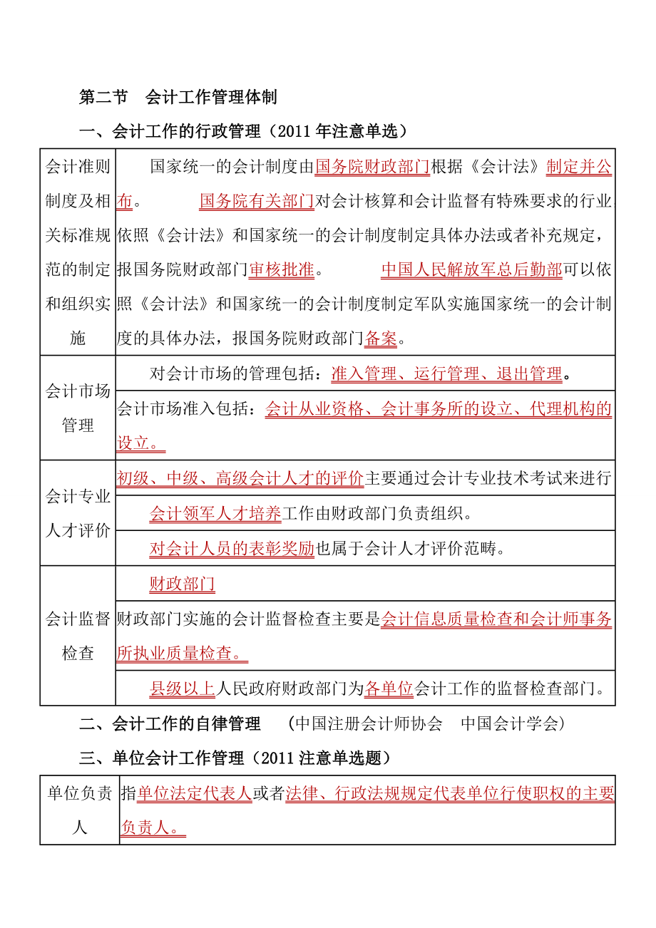 财经法规与会计职业道德知识重点整理.doc_第2页