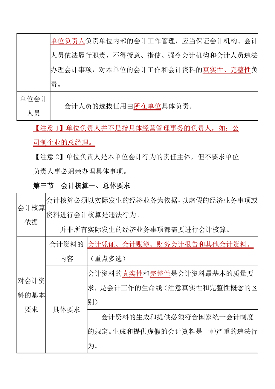 财经法规与会计职业道德知识重点整理.doc_第3页