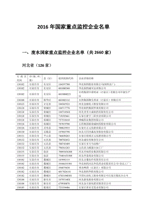 国家重点监控企业名单.doc