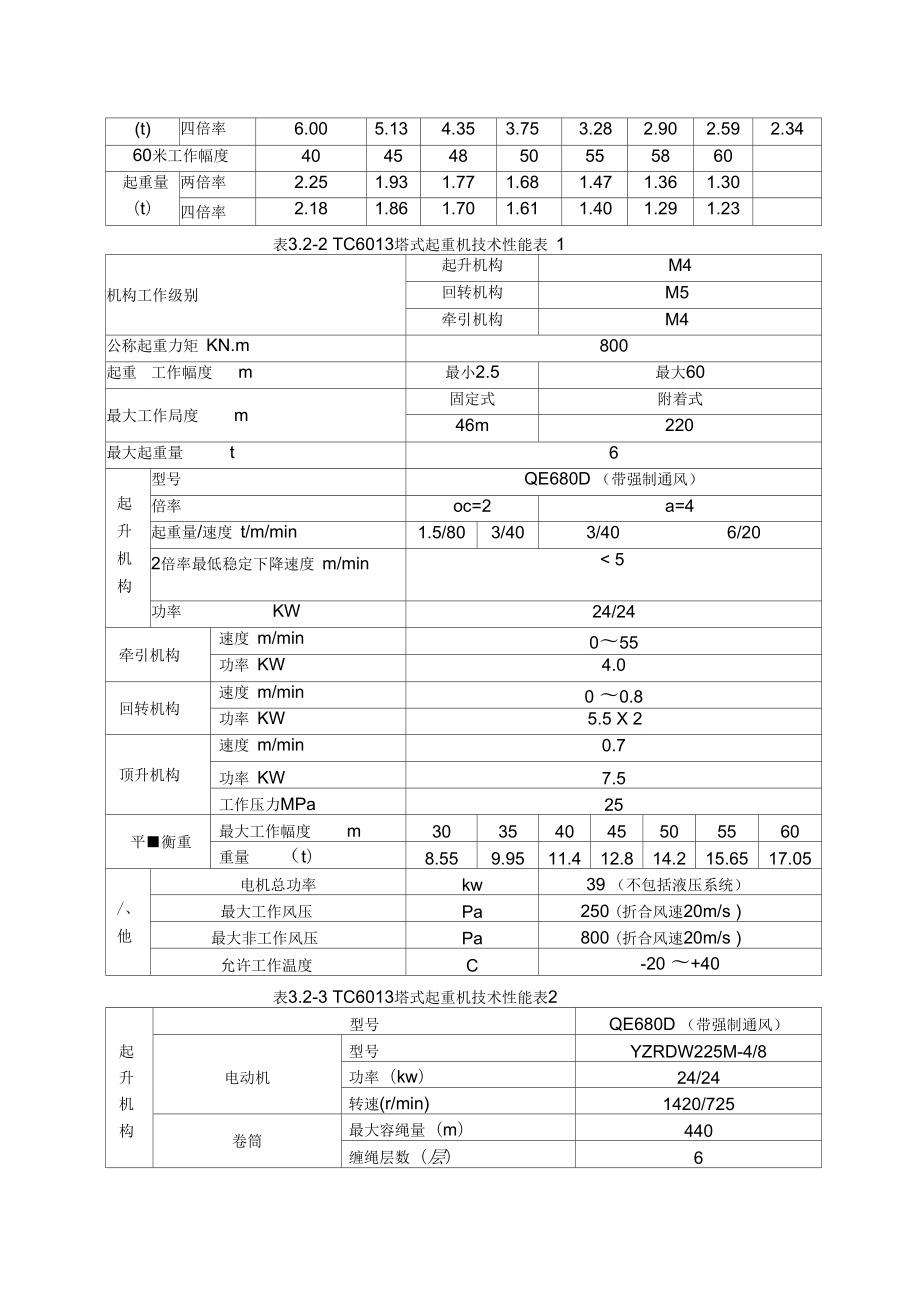 塔吊基础施工设计方案.docx_第3页