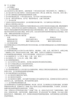 吉林省会计从业资格考试会计基础复习总结.doc