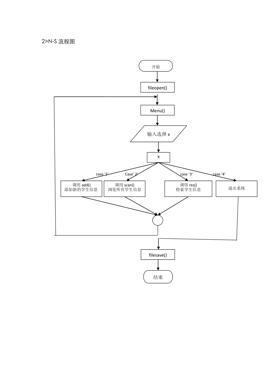 语言课程设计学生信息管理系统.doc_第2页