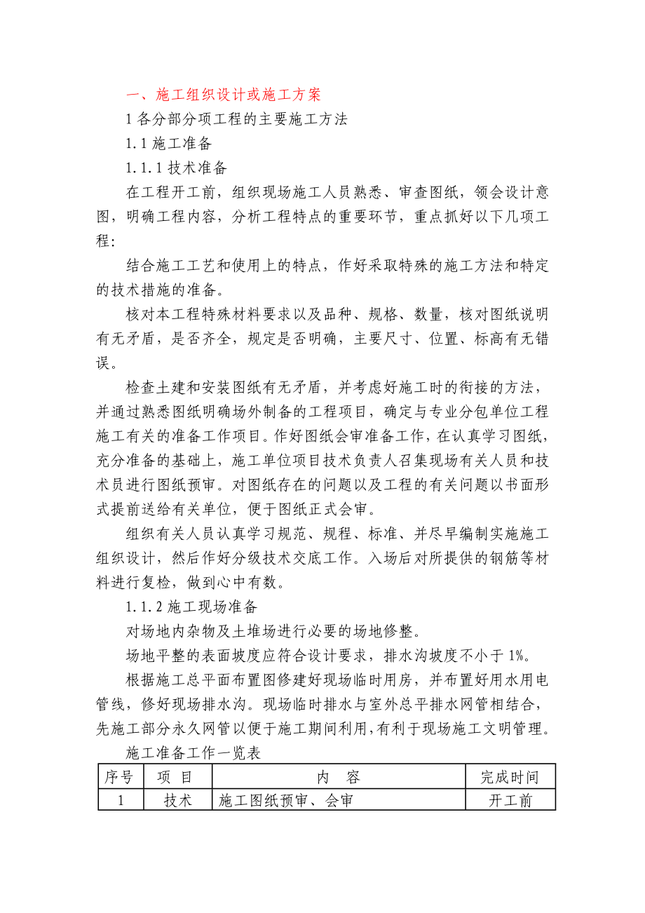 房建技术标汇总.doc_第1页