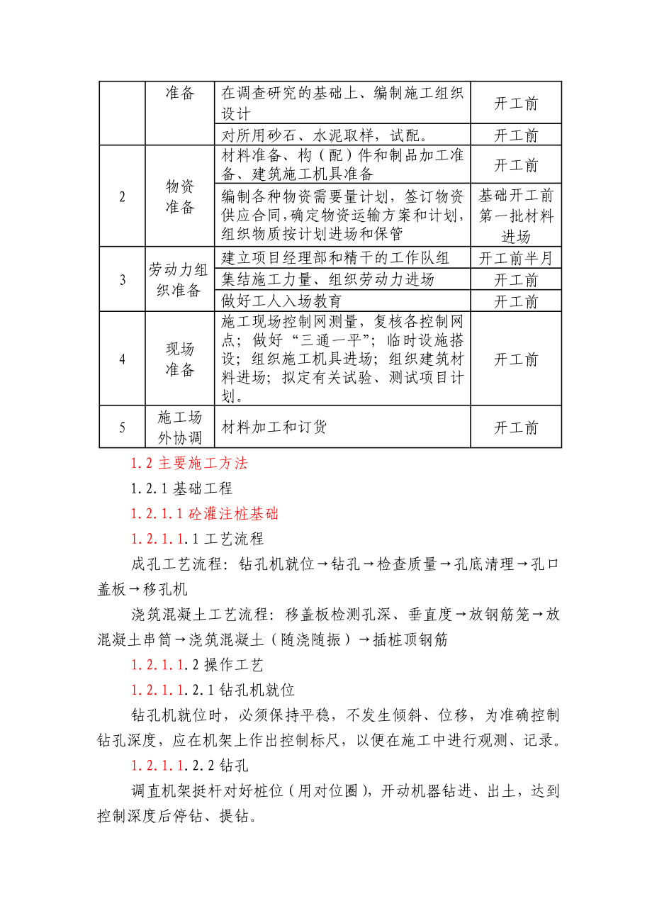 房建技术标汇总.doc_第2页