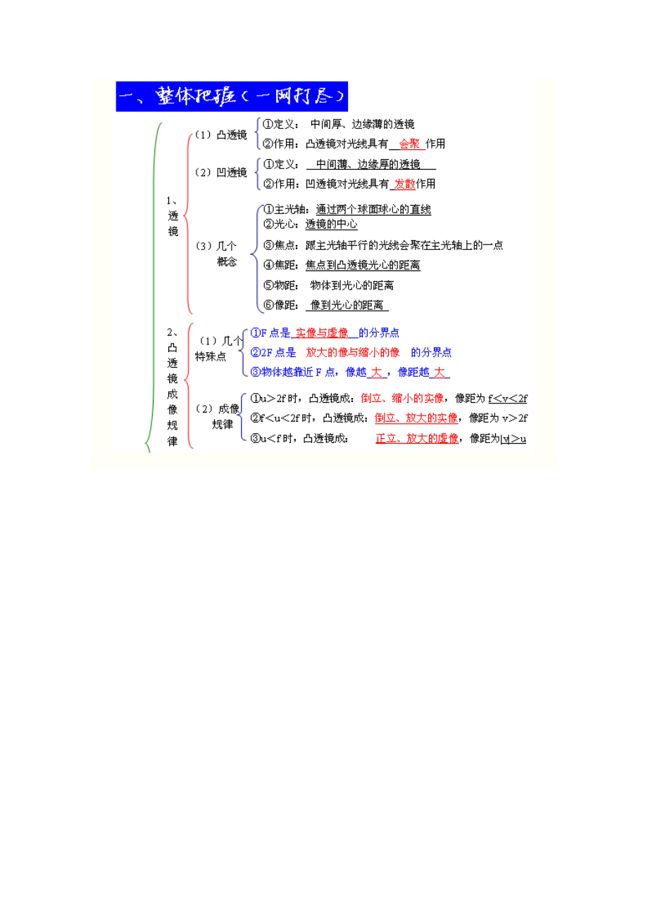 透镜及其应用复习教案-人教版〔优秀篇〕.doc_第2页