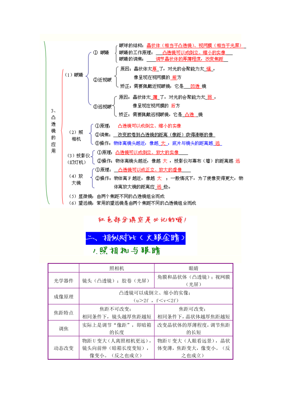 透镜及其应用复习教案-人教版〔优秀篇〕.doc_第3页