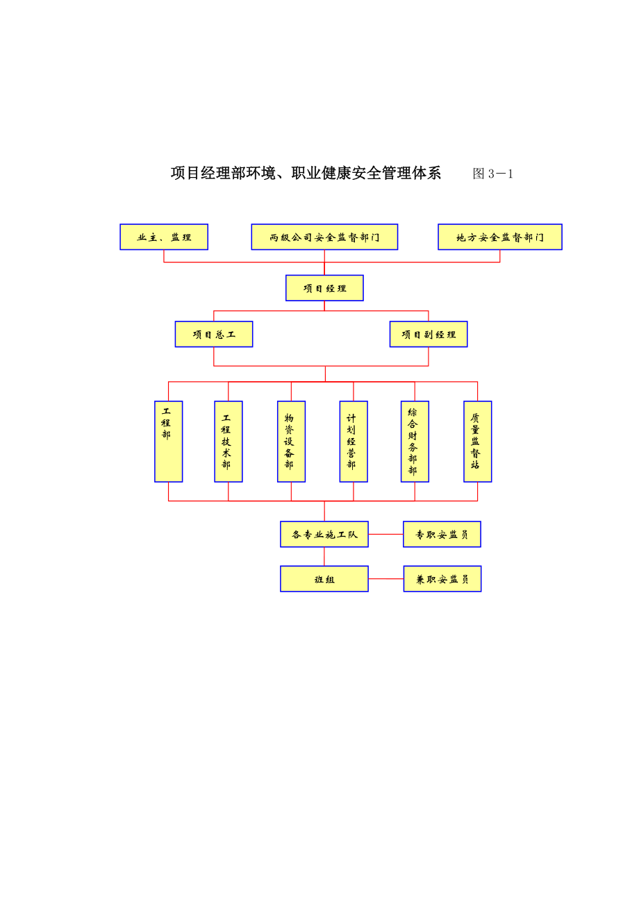 安全文明专项施工方案培训资料.doc_第3页