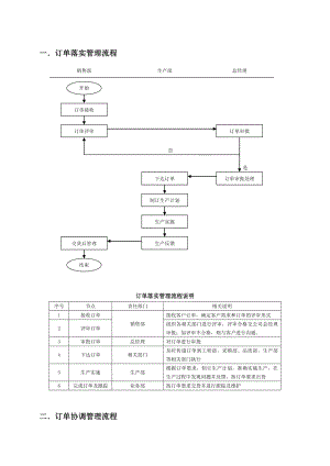 订单处理流程汇总.doc