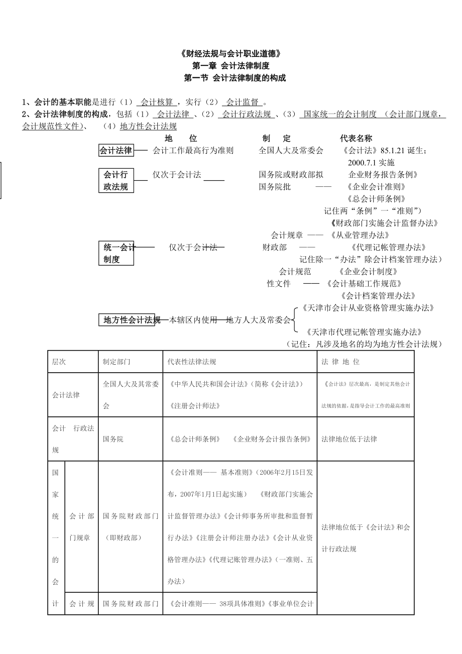 《财经法规与会计职业道德》复习资料归纳总结.doc_第1页