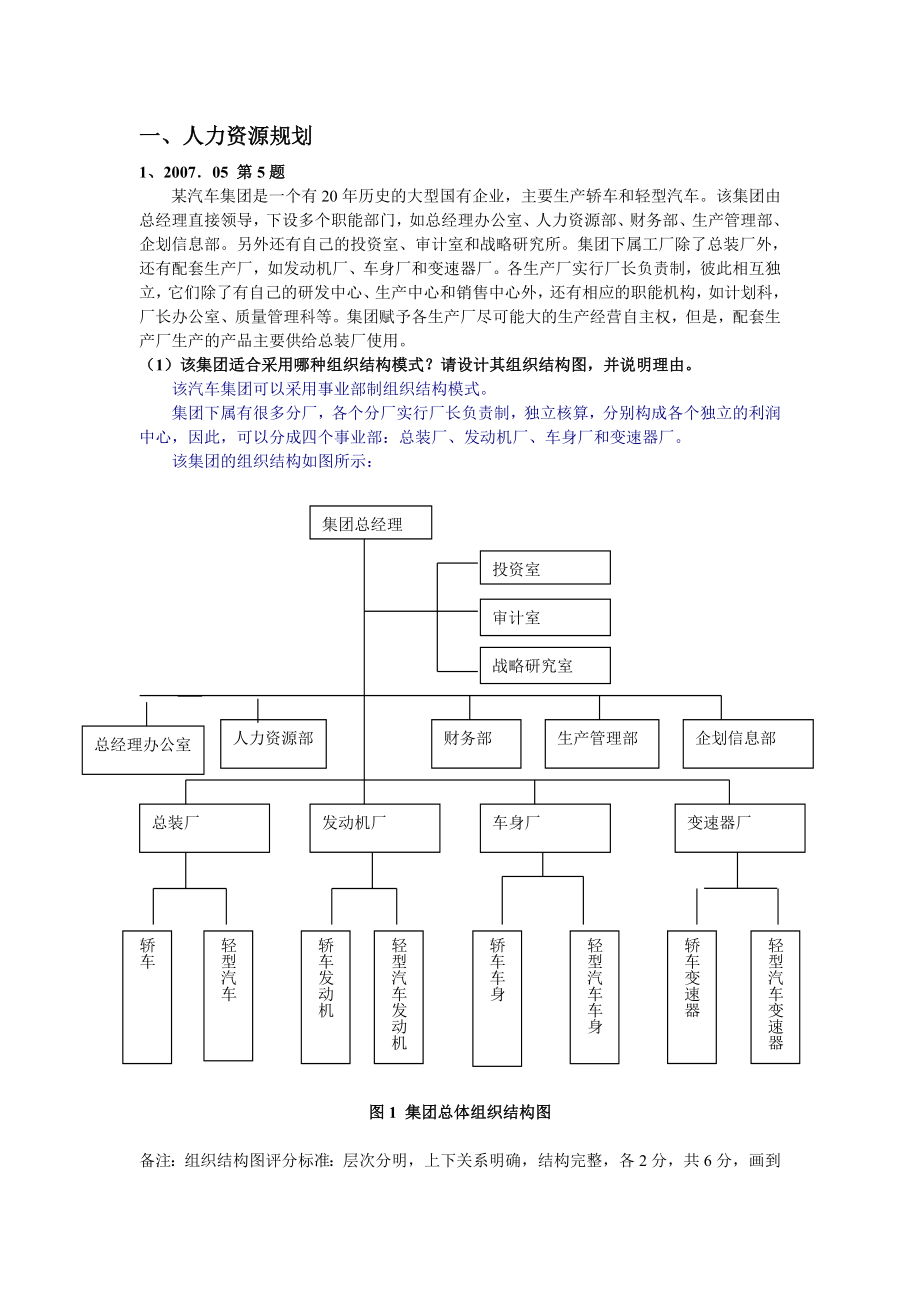 人力资源管理师二级专业能力测试(按章节划分).doc_第1页