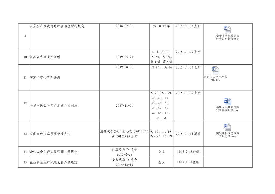 安全生产法律法规标准大全汇编.doc_第2页