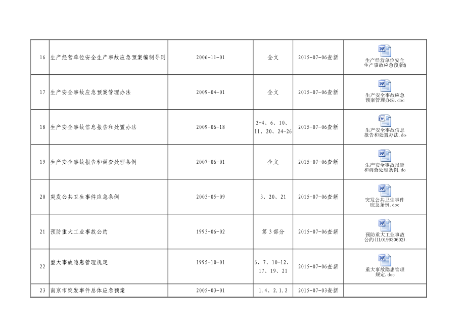 安全生产法律法规标准大全汇编.doc_第3页