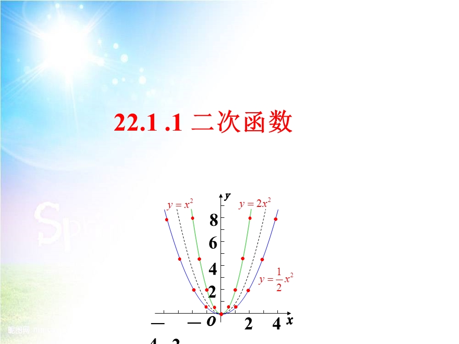 2211　二次函数.ppt_第1页