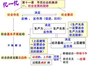 〈〈112社会历史的主体.ppt