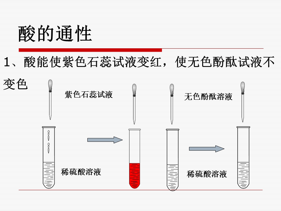 酸、碱、盐的化学性质专题复习.ppt_第2页