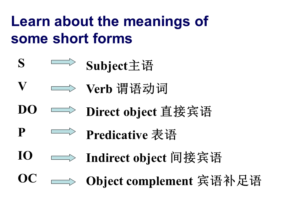 Grammar句子的结构.ppt_第2页