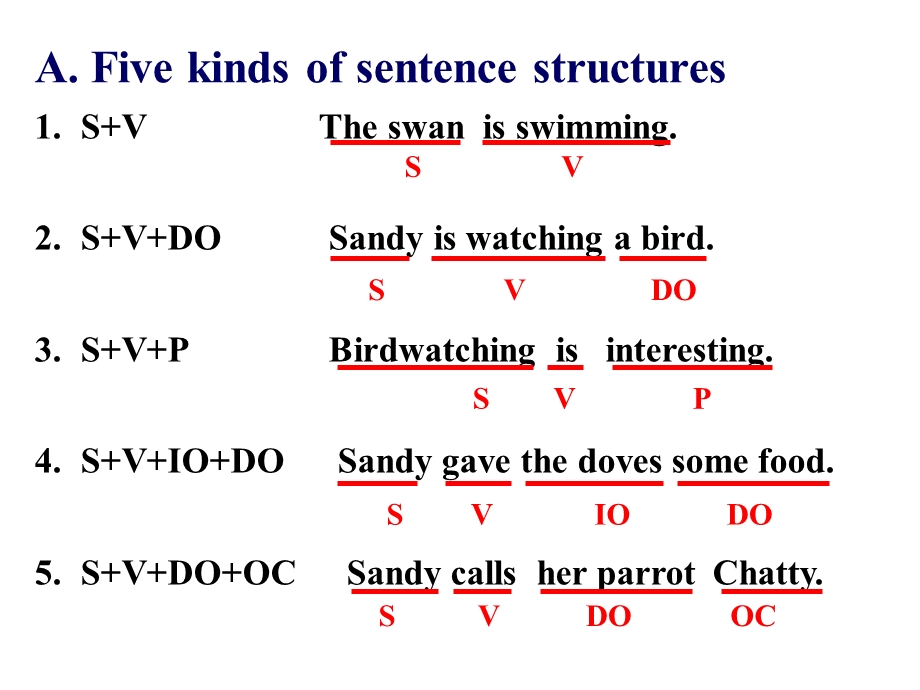 Grammar句子的结构.ppt_第3页