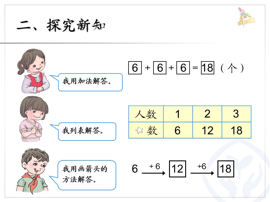 用同数连加解决问题___人教版小学一年级数学下册第6单元.ppt_第3页