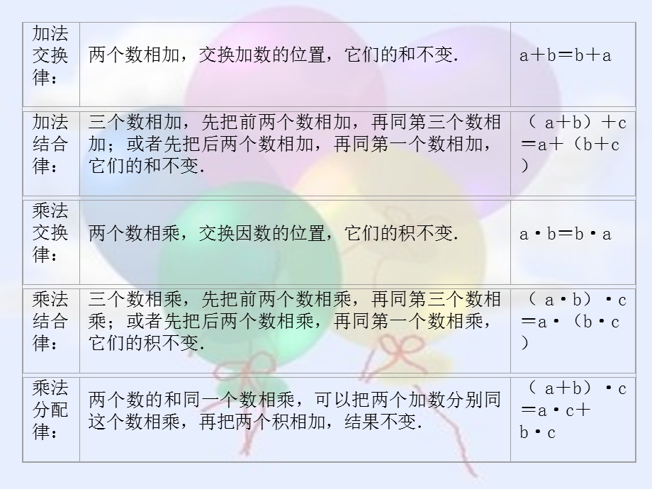 用字母表示数和运算定律.ppt_第3页