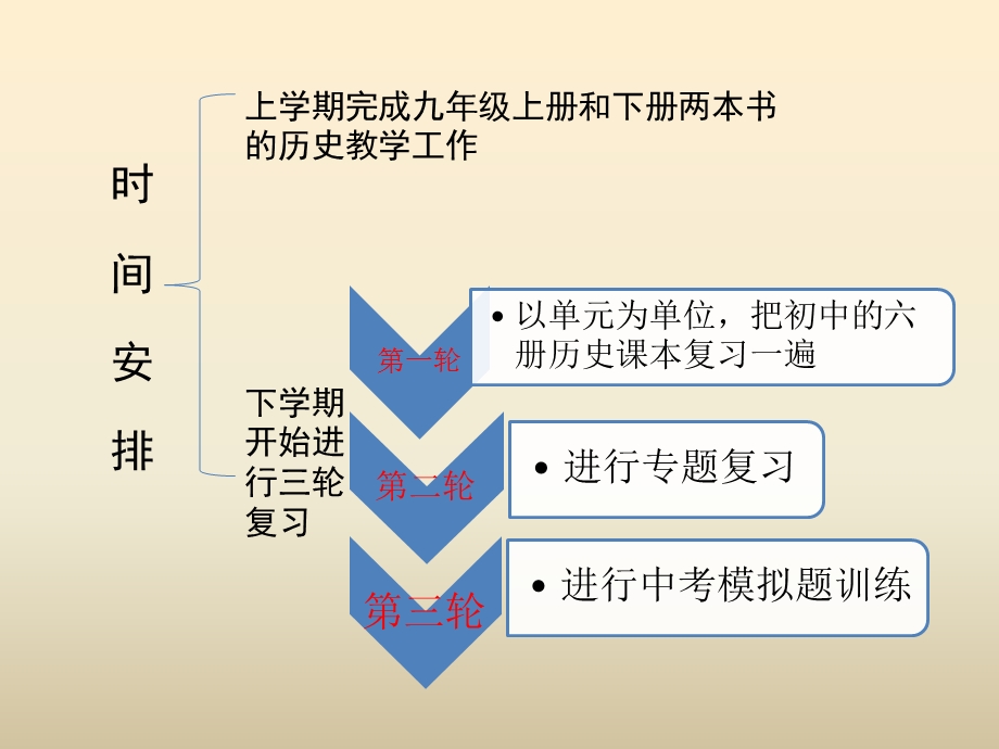 2016年中考学习方法指导与解题技巧.ppt_第2页