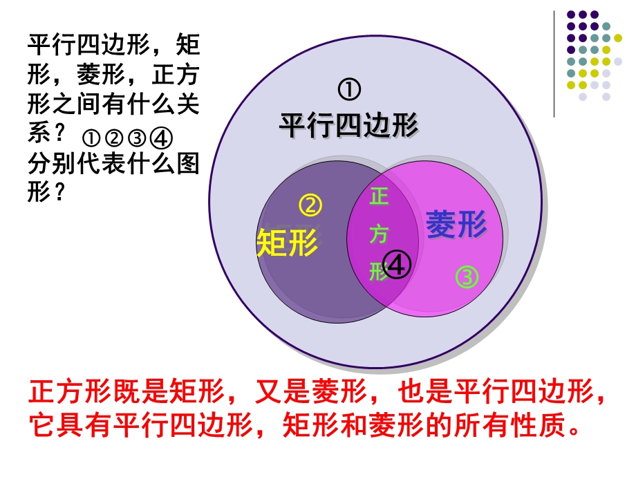 正方形的性质与判定2.ppt_第3页