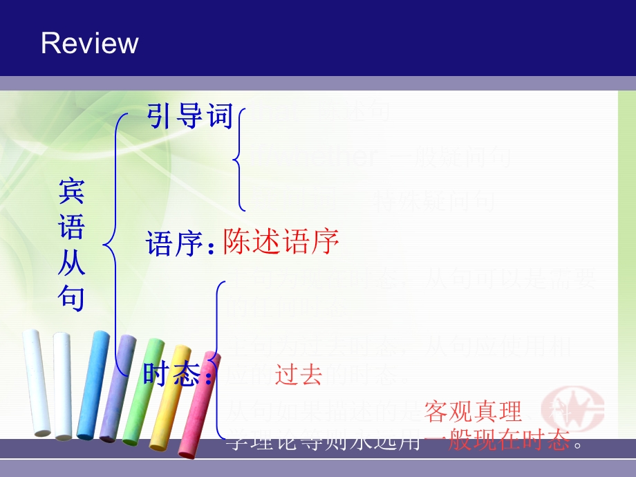 直接引语与间接引语教学课件.ppt_第2页